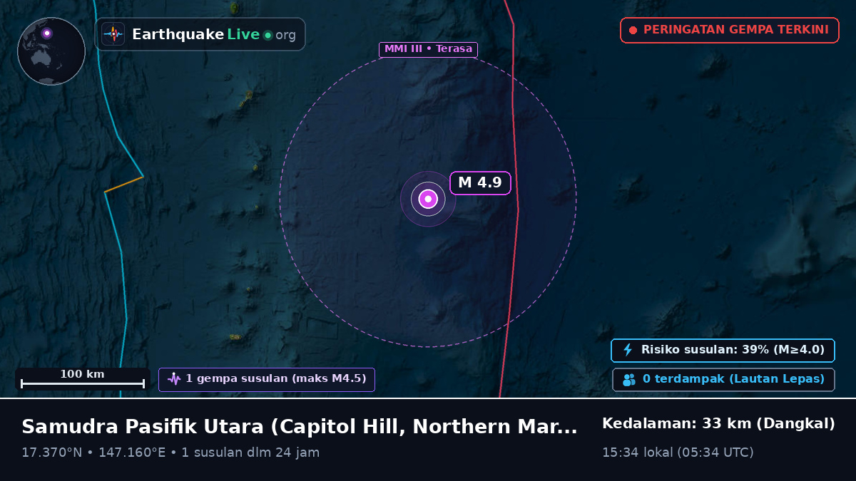 Samudra Pasifik Utara (Northern Mariana Islands)