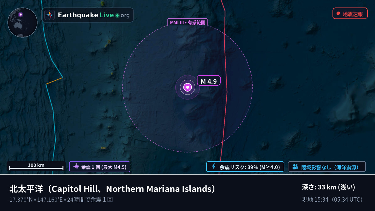 北太平洋 (Northern Mariana Islands)