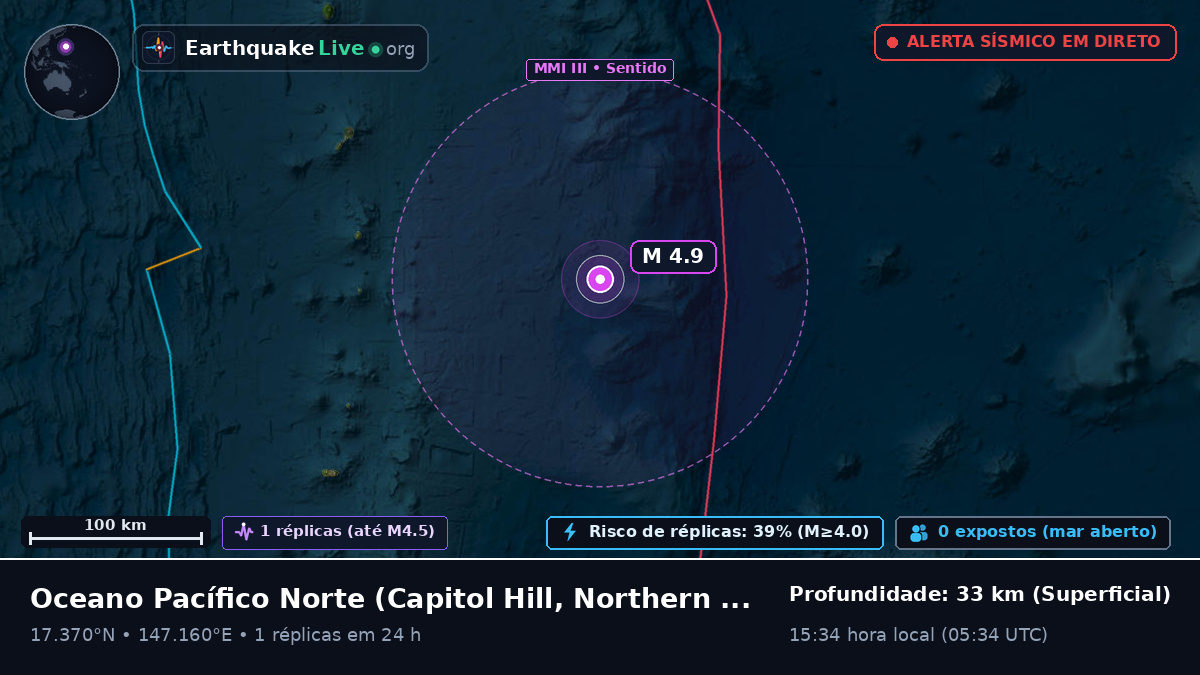 Oceano Pacífico Norte (Northern Mariana Islands)