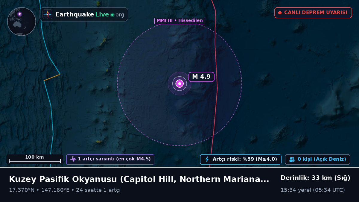 Kuzey Pasifik Okyanusu (Northern Mariana Islands)