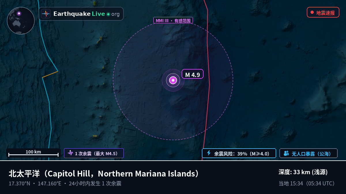北太平洋 (Northern Mariana Islands)