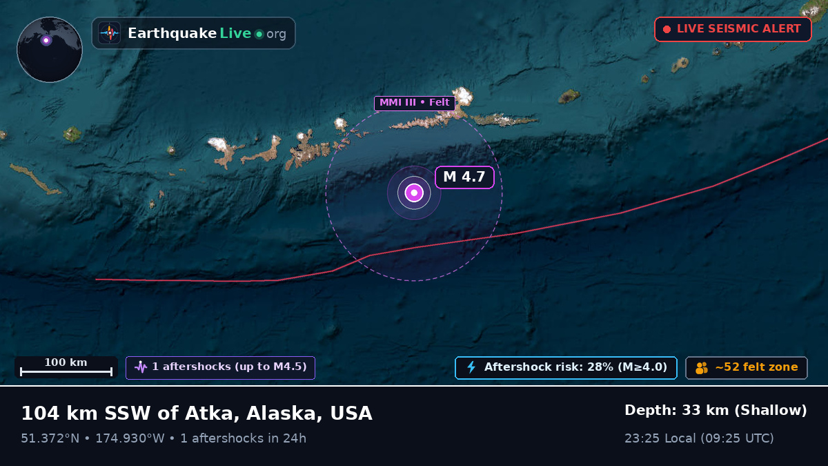 Aleutian Islands (USA)