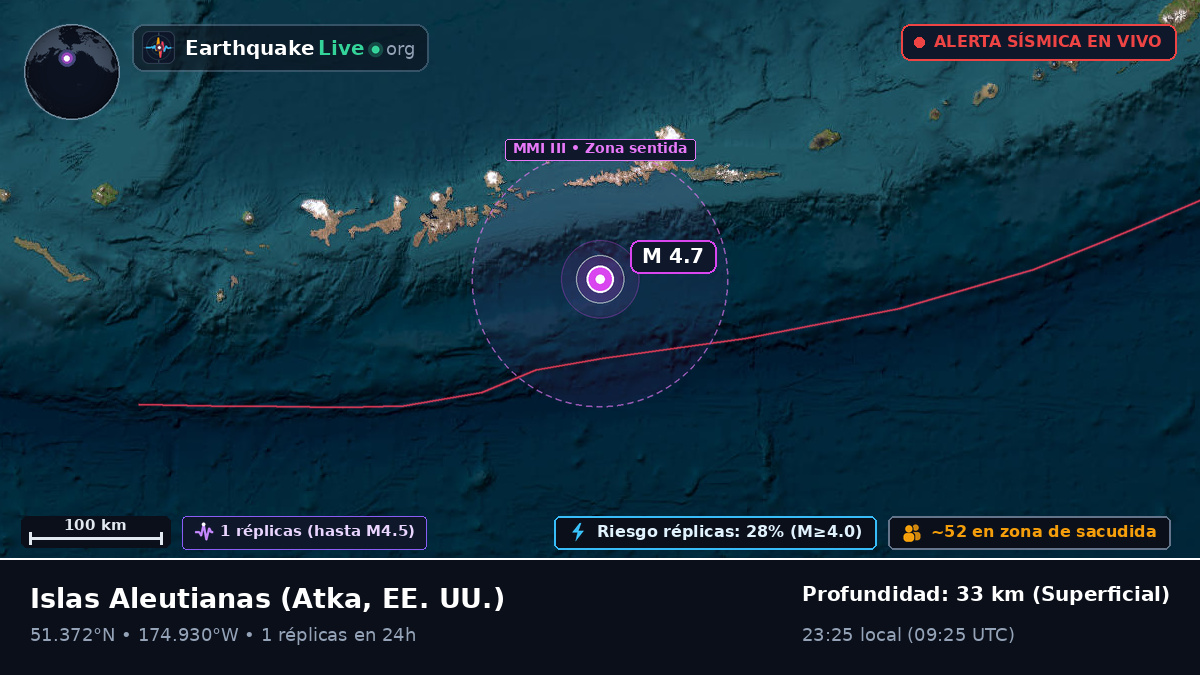 Islas Aleutianas (EE. UU.)