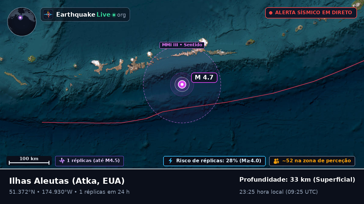 Ilhas Aleutas (EUA)
