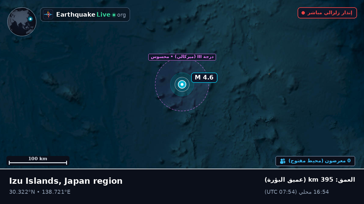 شمال المحيط الهادئ (اليابان)