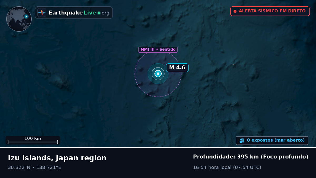 Oceano Pacífico Norte (Japão)
