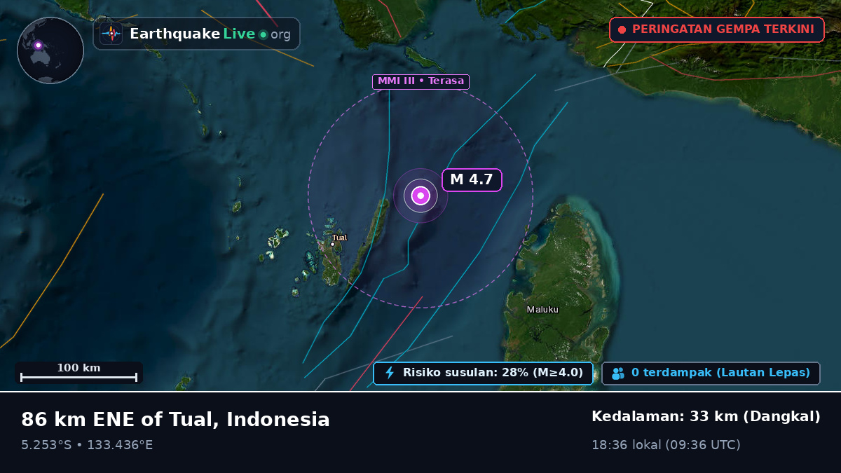 Samudra Hindia (Indonesia)