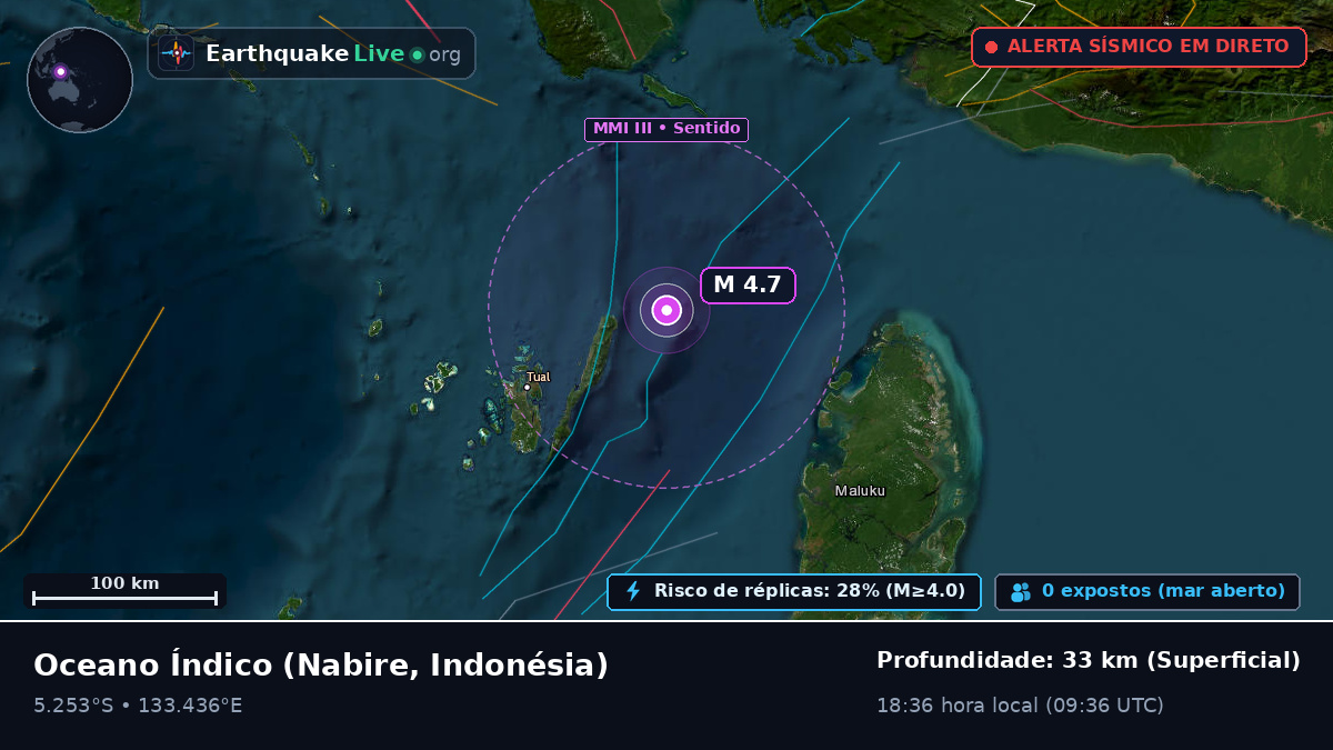 Oceano Índico (Indonésia)