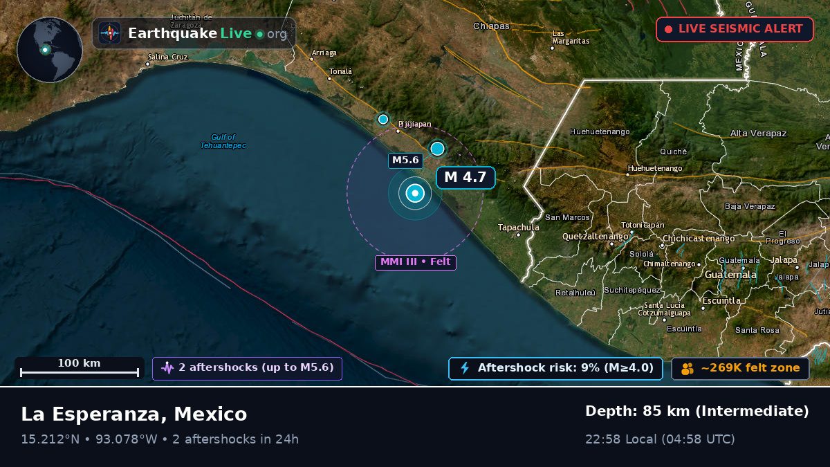 Off the coast of Escuintla, Mexico