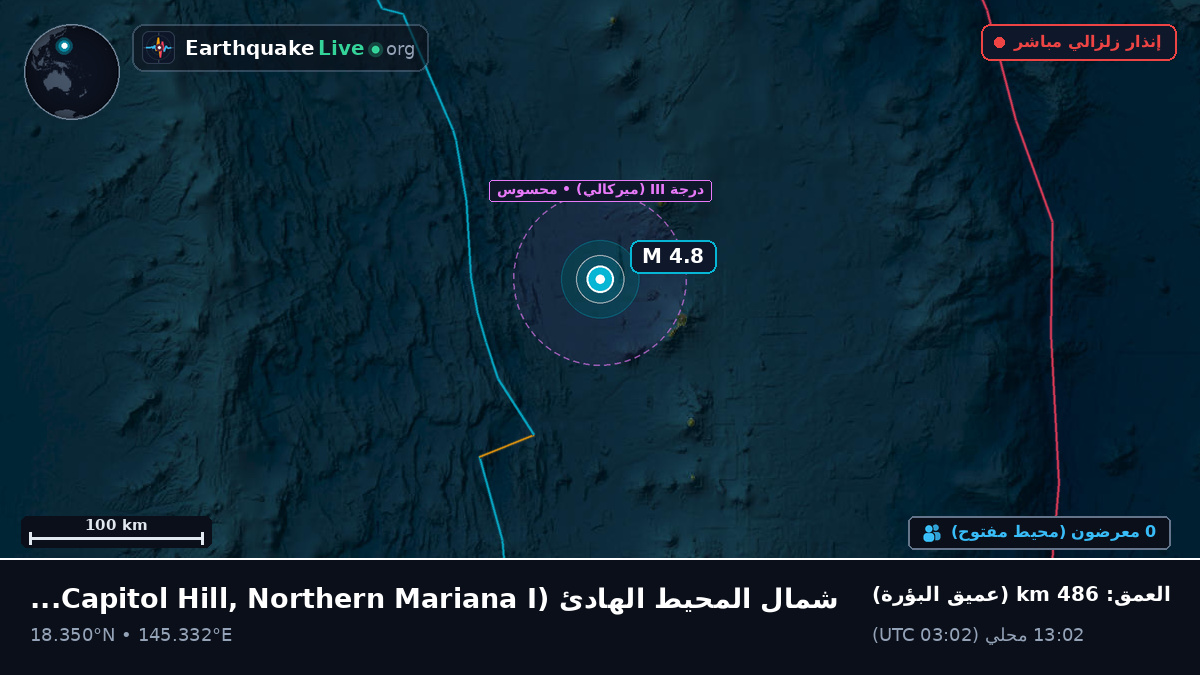 شمال المحيط الهادئ (Northern Mariana Islands)