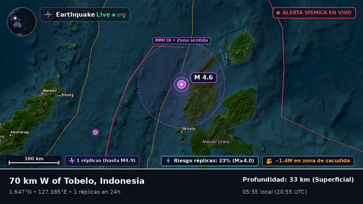 Mar de Molucas (Indonesia)