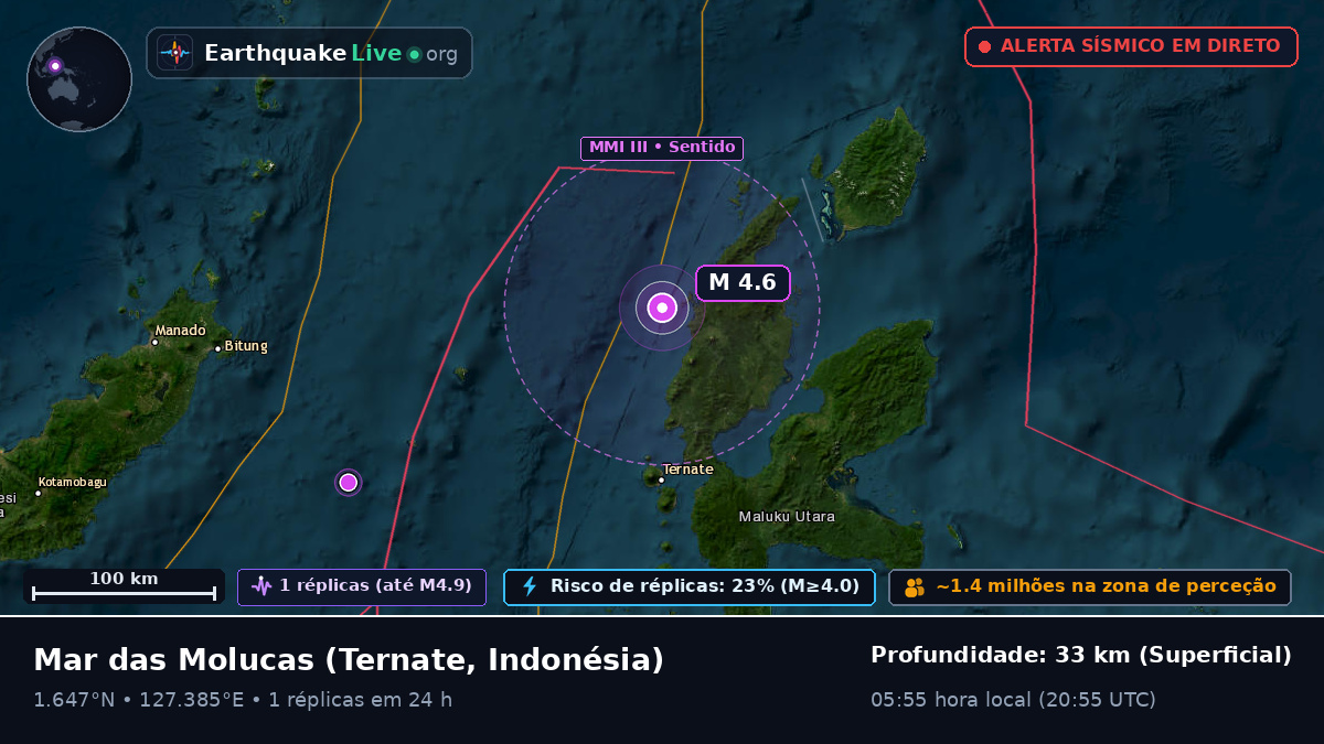 Mar das Molucas (Indonésia)