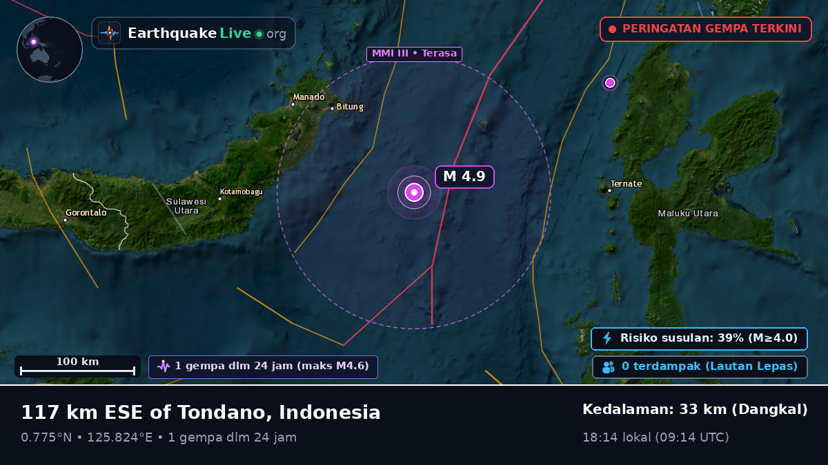 Laut Maluku (Indonesia)