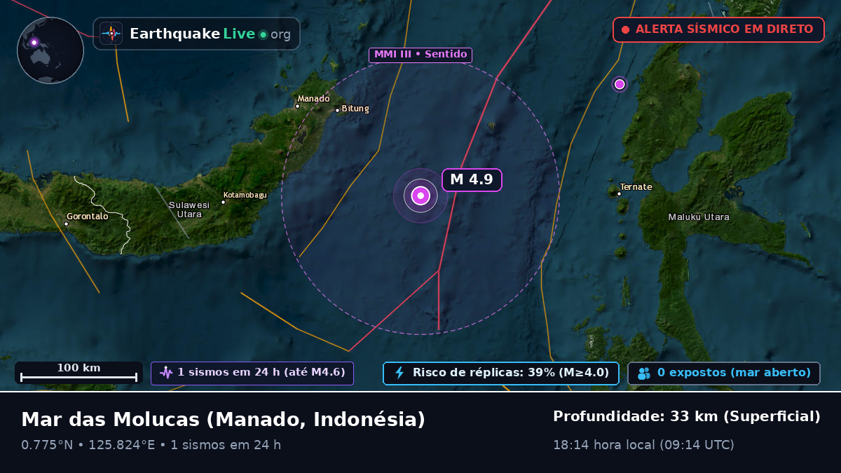 Mar das Molucas (Indonésia)
