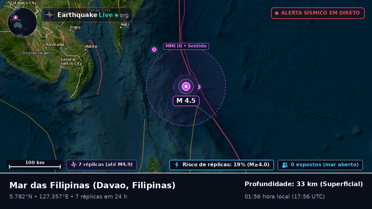 Mar das Filipinas (Filipinas)