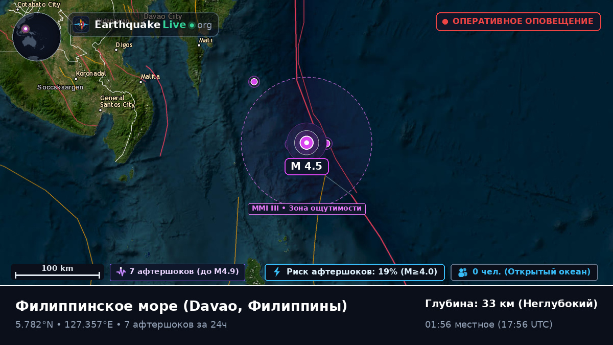 Филиппинское море (Филиппины)