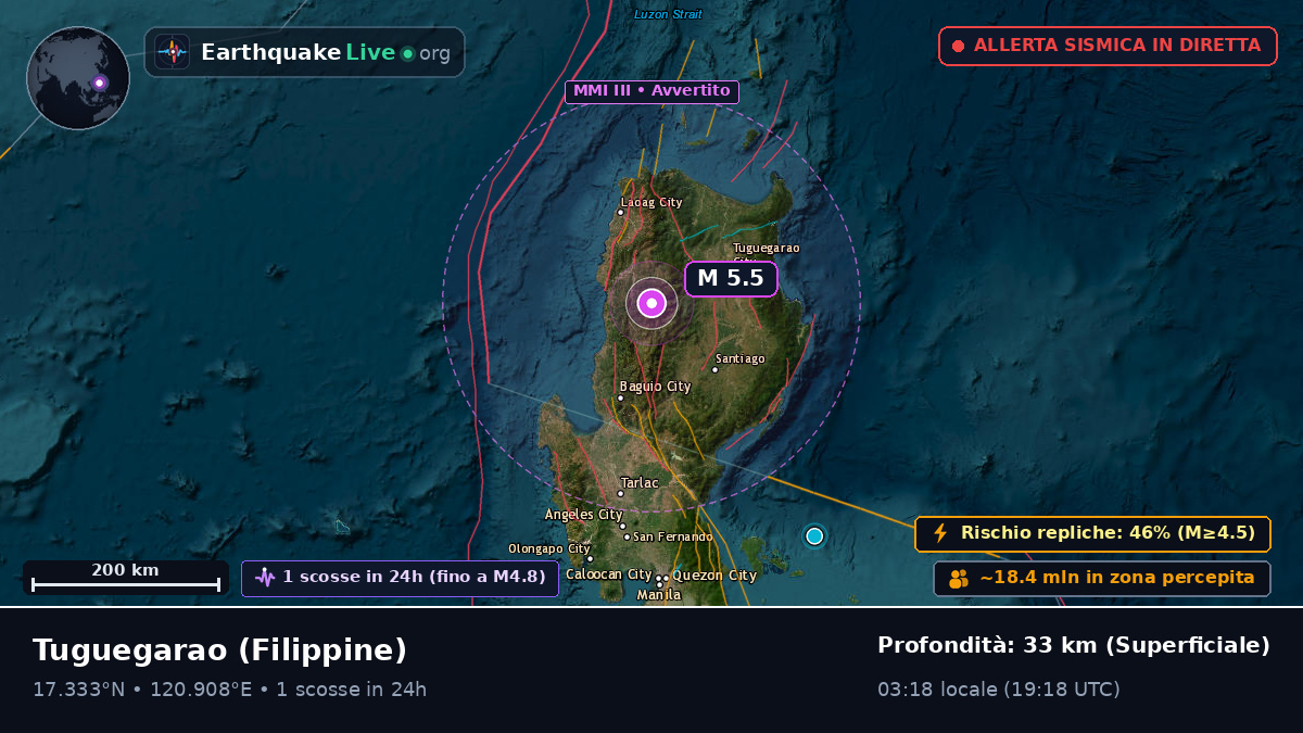 Cagayan, Filippine
