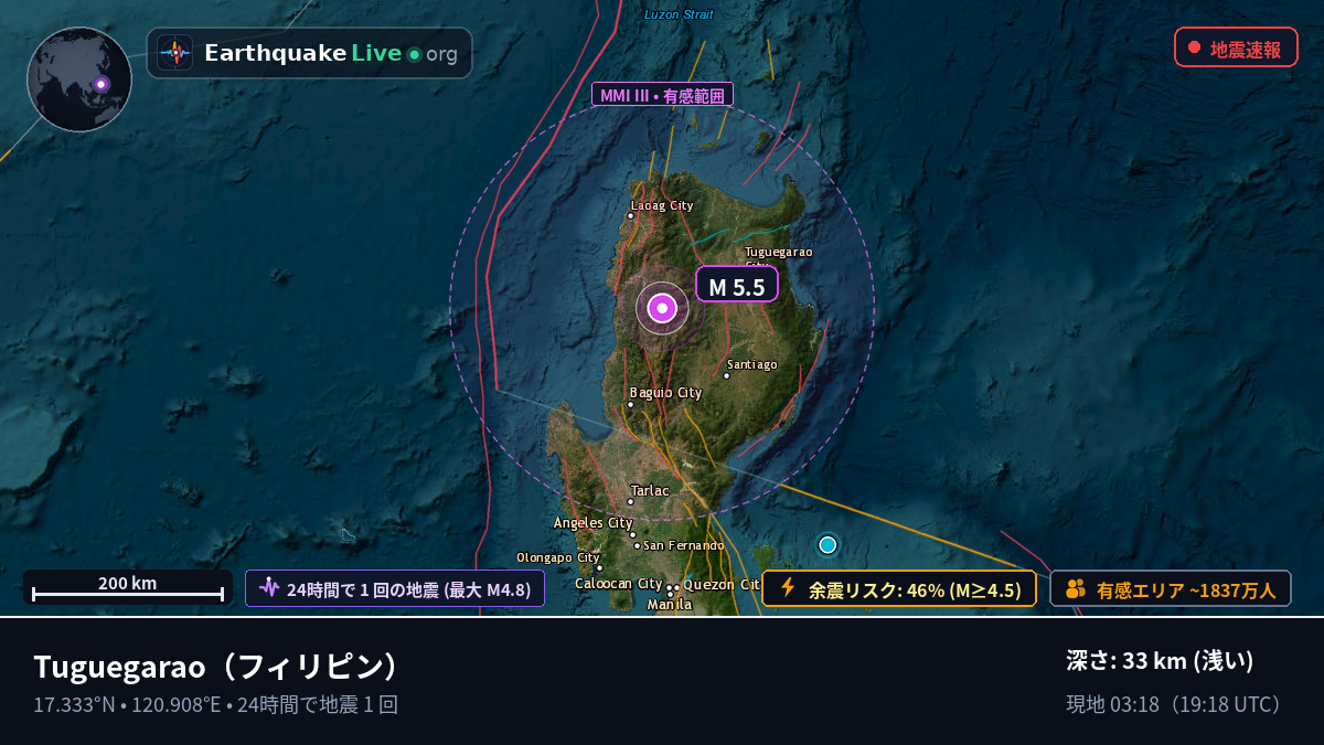 Cagayan, フィリピン