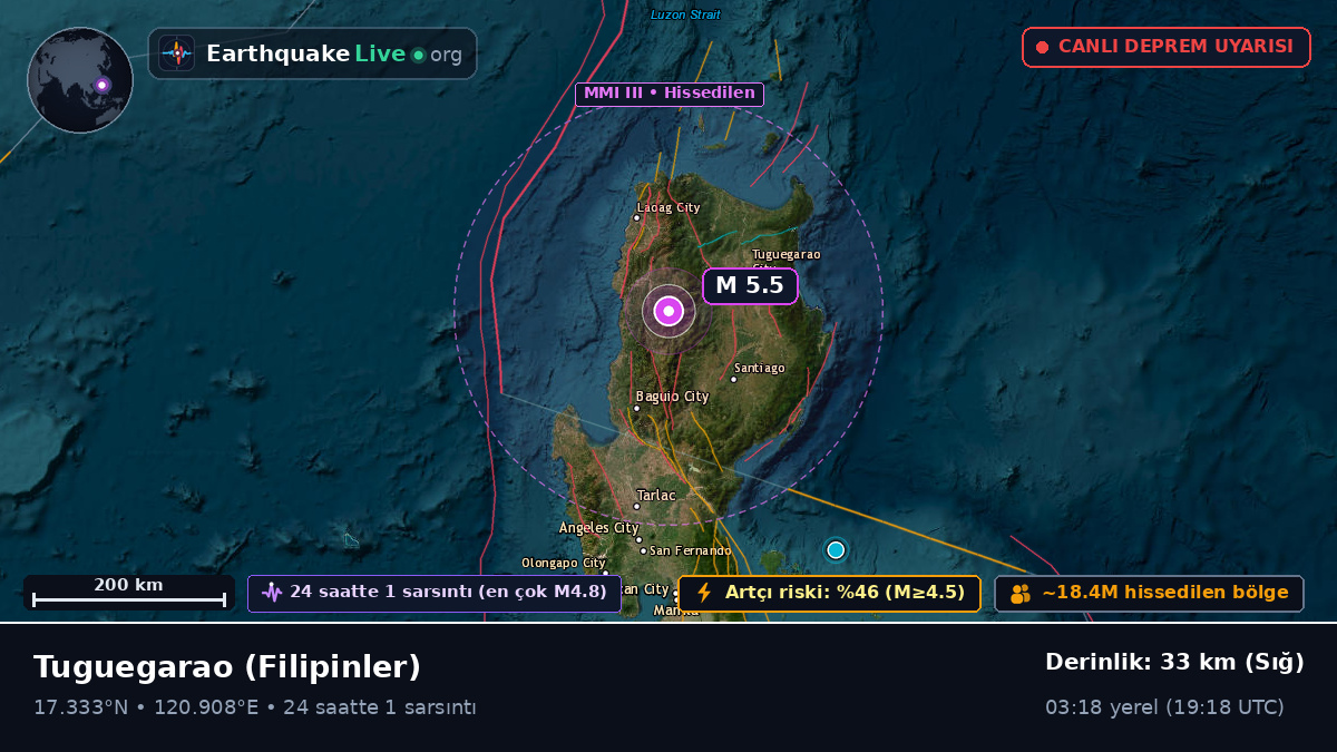 Cagayan, Filipinler