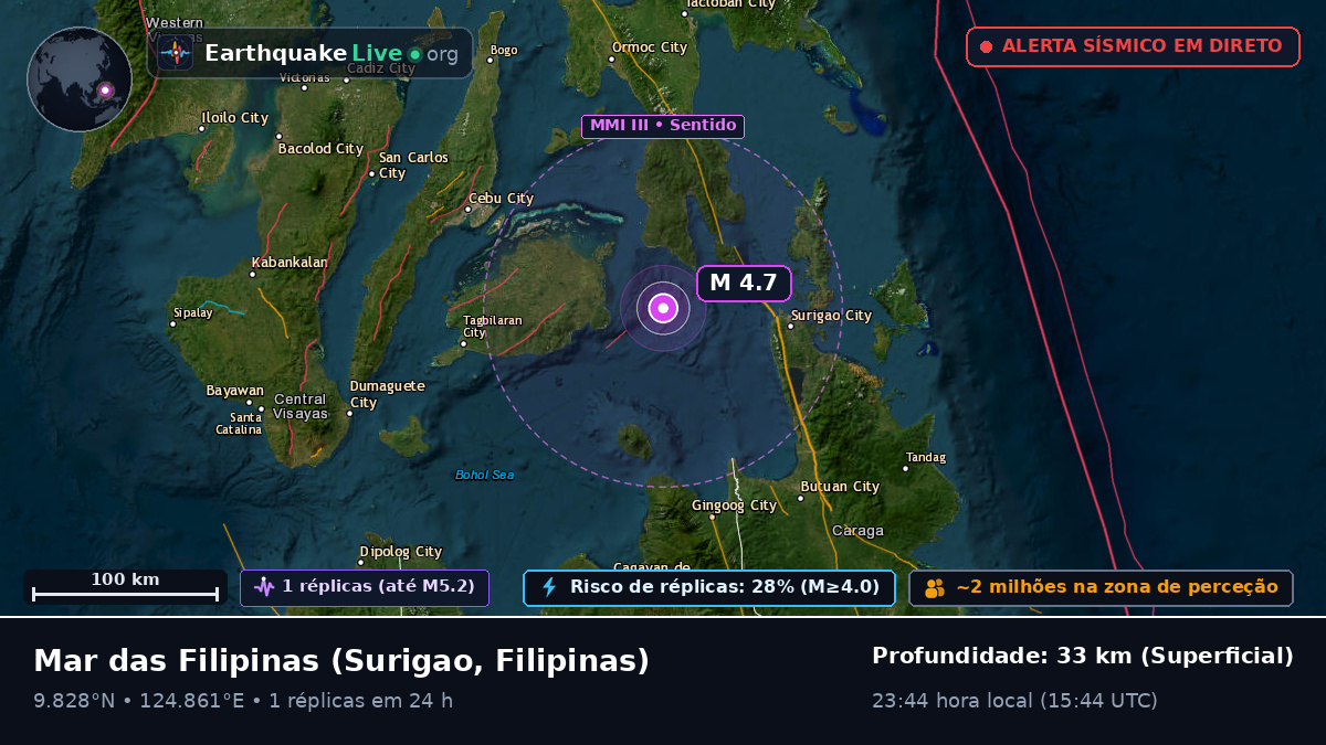 Mar das Filipinas (Filipinas)