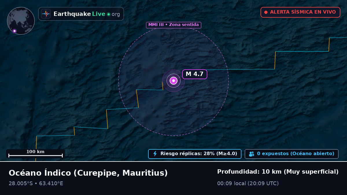 Océano Índico (Mauritius)