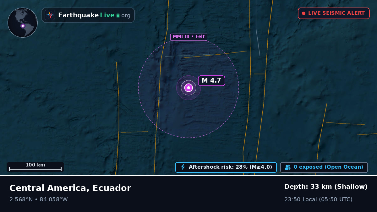 North Atlantic Ocean (Ecuador)