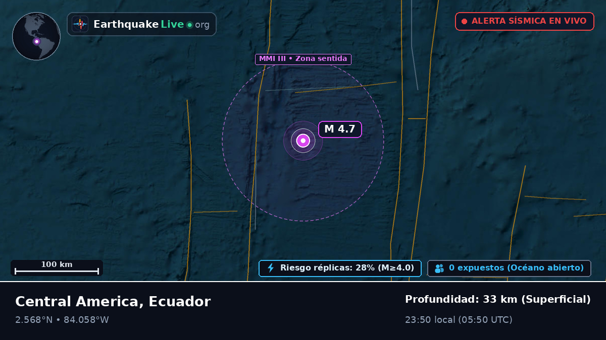 Océano Atlántico Norte (Ecuador)