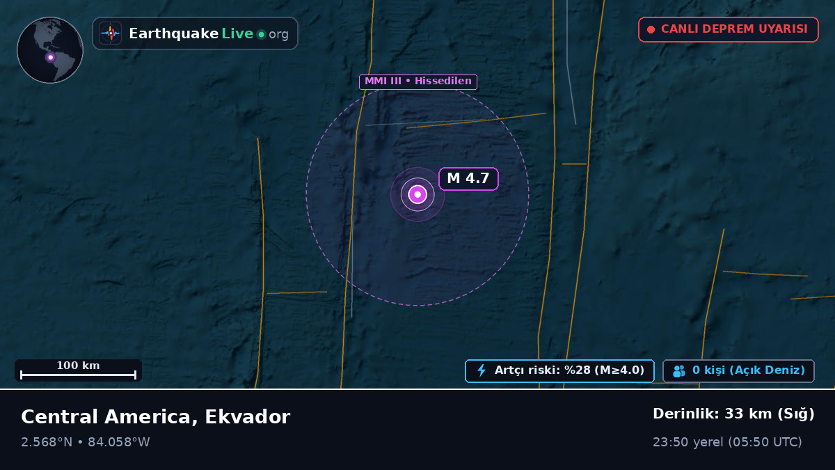 Kuzey Atlantik Okyanusu (Ekvador)