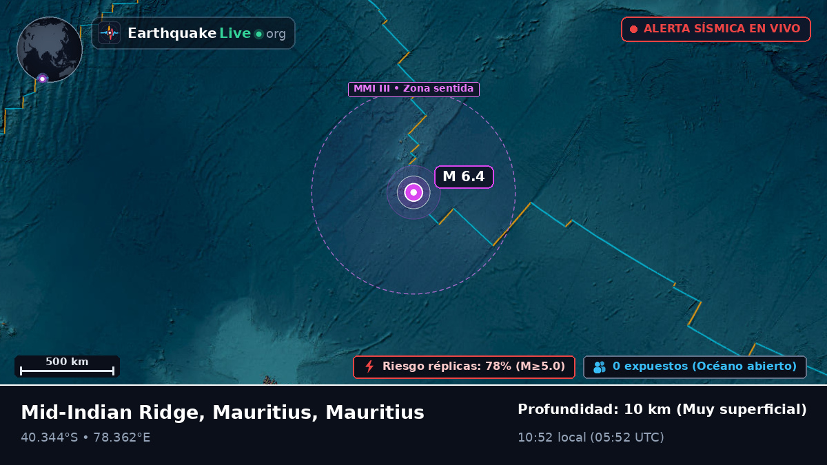 Océano Índico (Mauritius)
