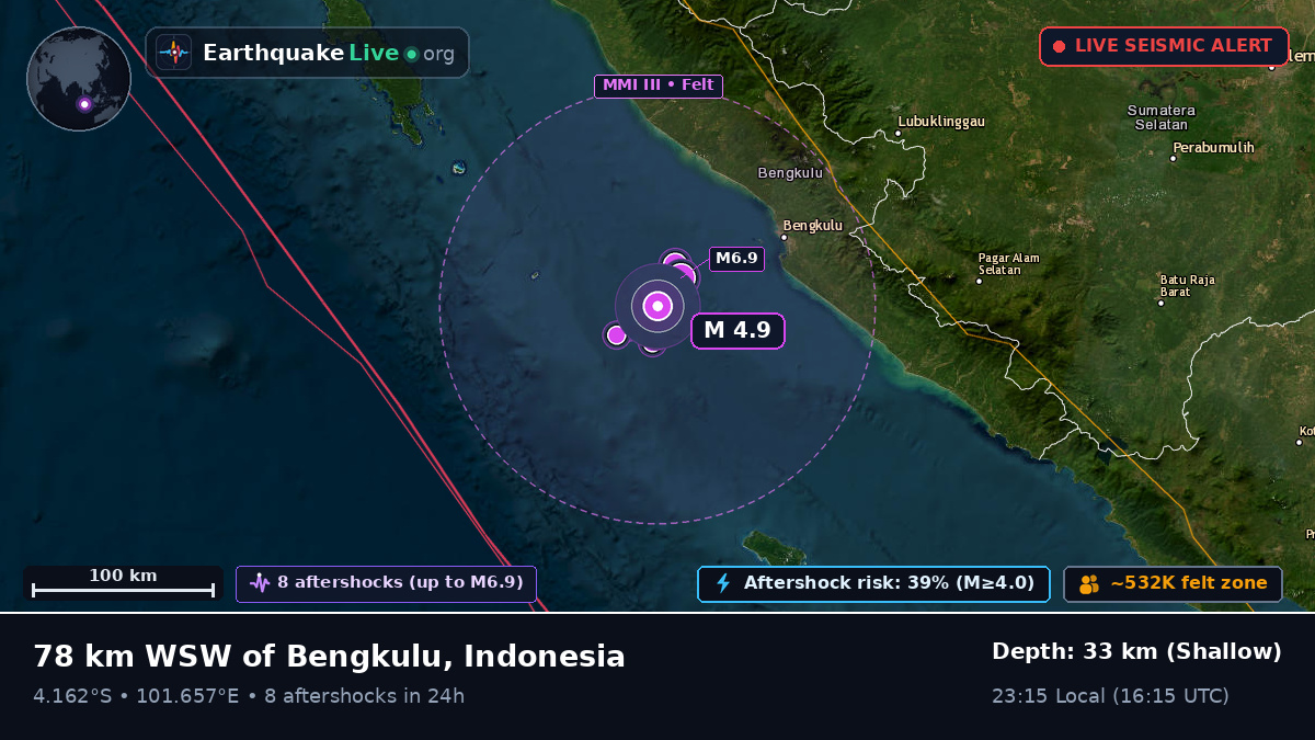 Off the coast of Bengkulu, Indonesia