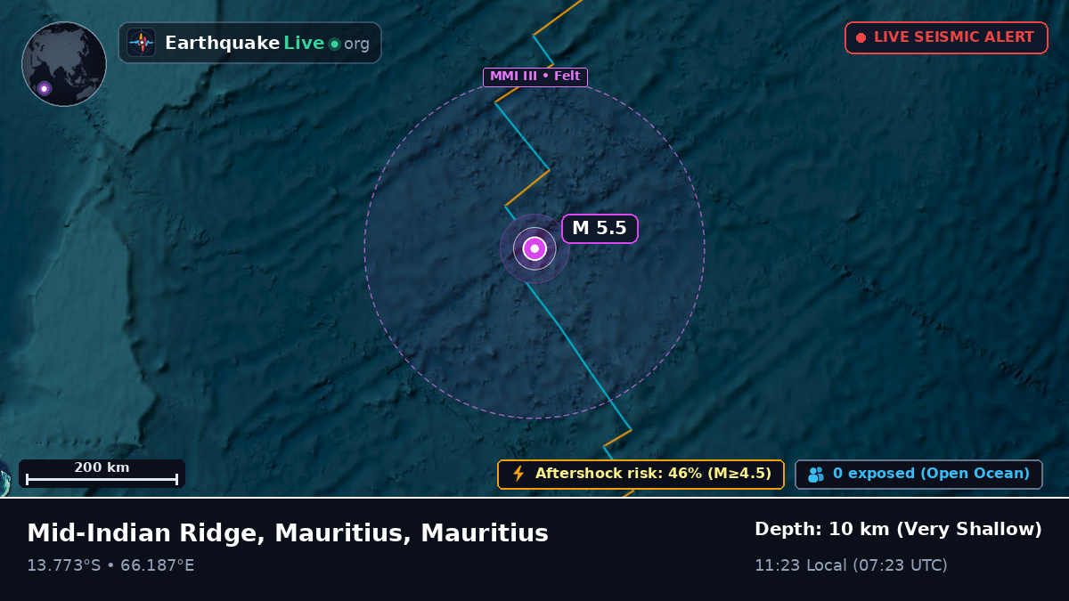 Indian Ocean (Mauritius)