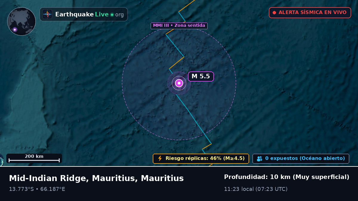 Océano Índico (Mauritius)