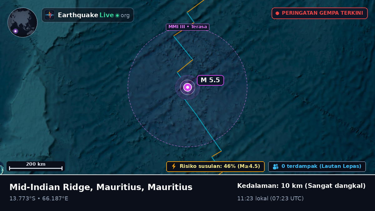 Samudra Hindia (Mauritius)