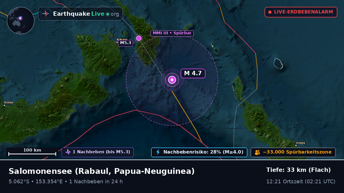 Salomonensee (Papua-Neuguinea)