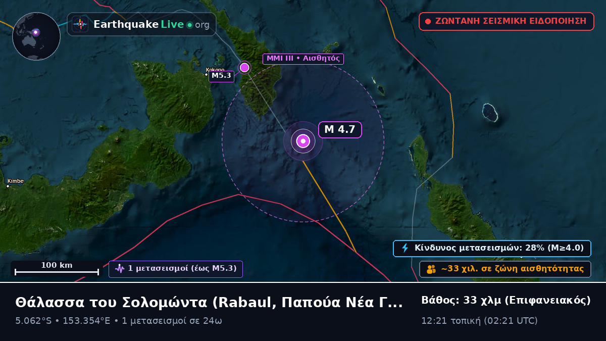 Θάλασσα του Σολομώντα (Παπούα Νέα Γουινέα)