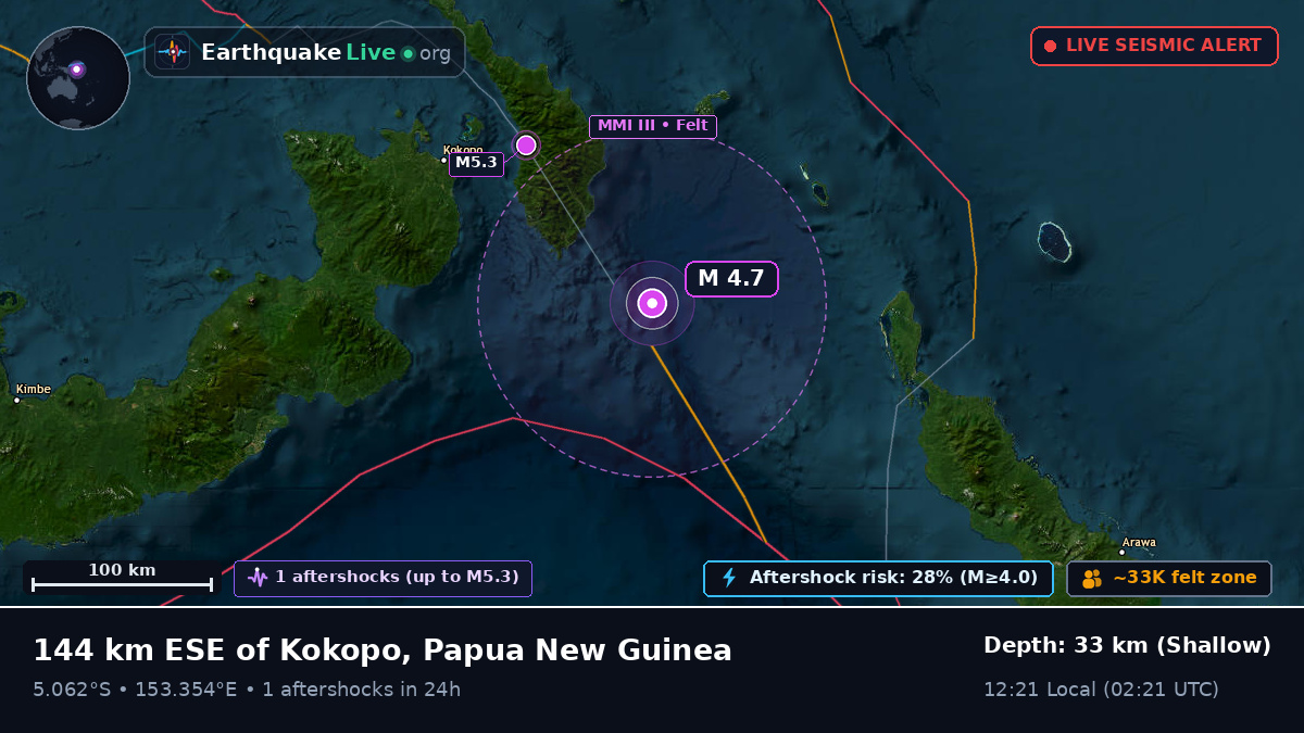 Solomon Sea (Papua New Guinea)