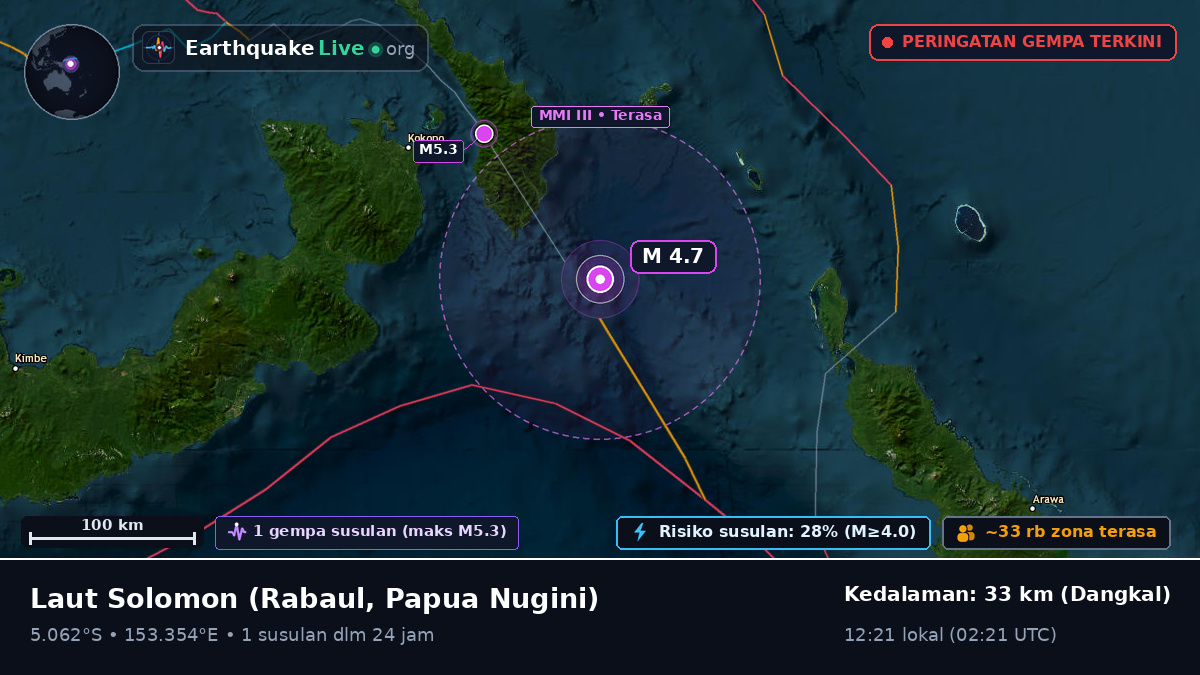 Laut Solomon (Papua Nugini)