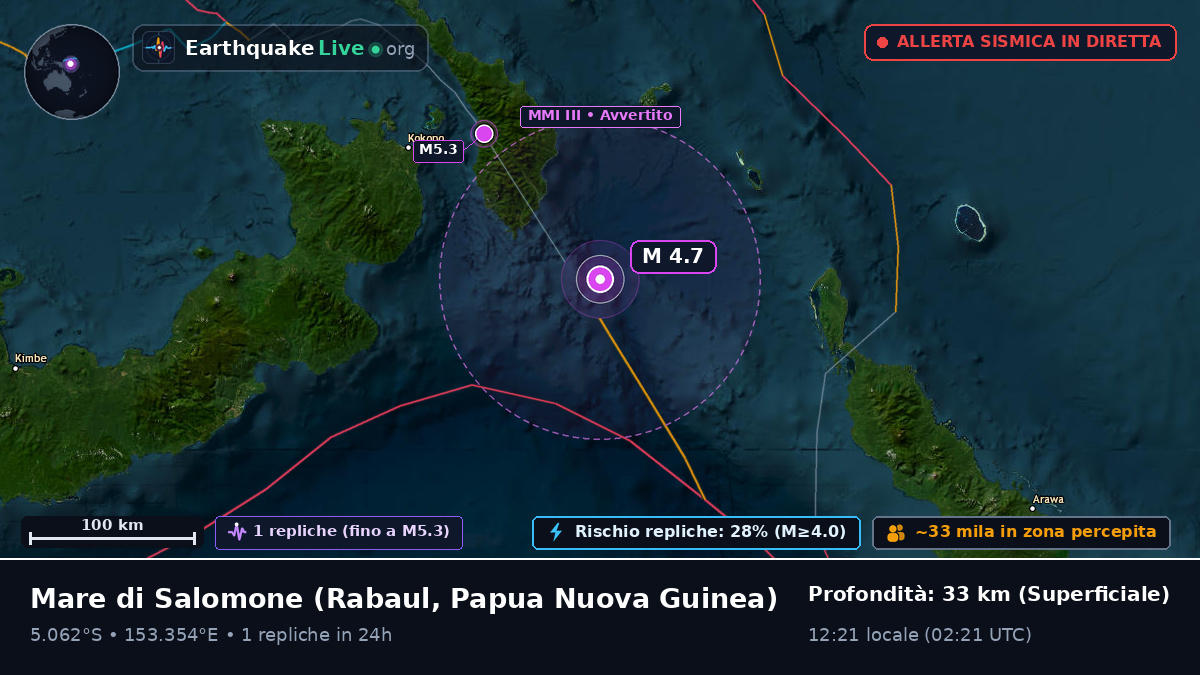Mare di Salomone (Papua Nuova Guinea)