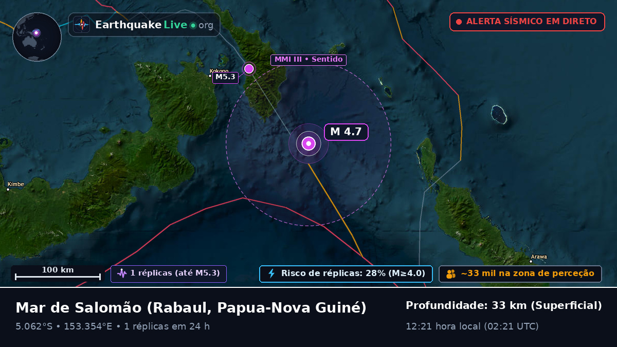 Mar de Salomão (Papua-Nova Guiné)
