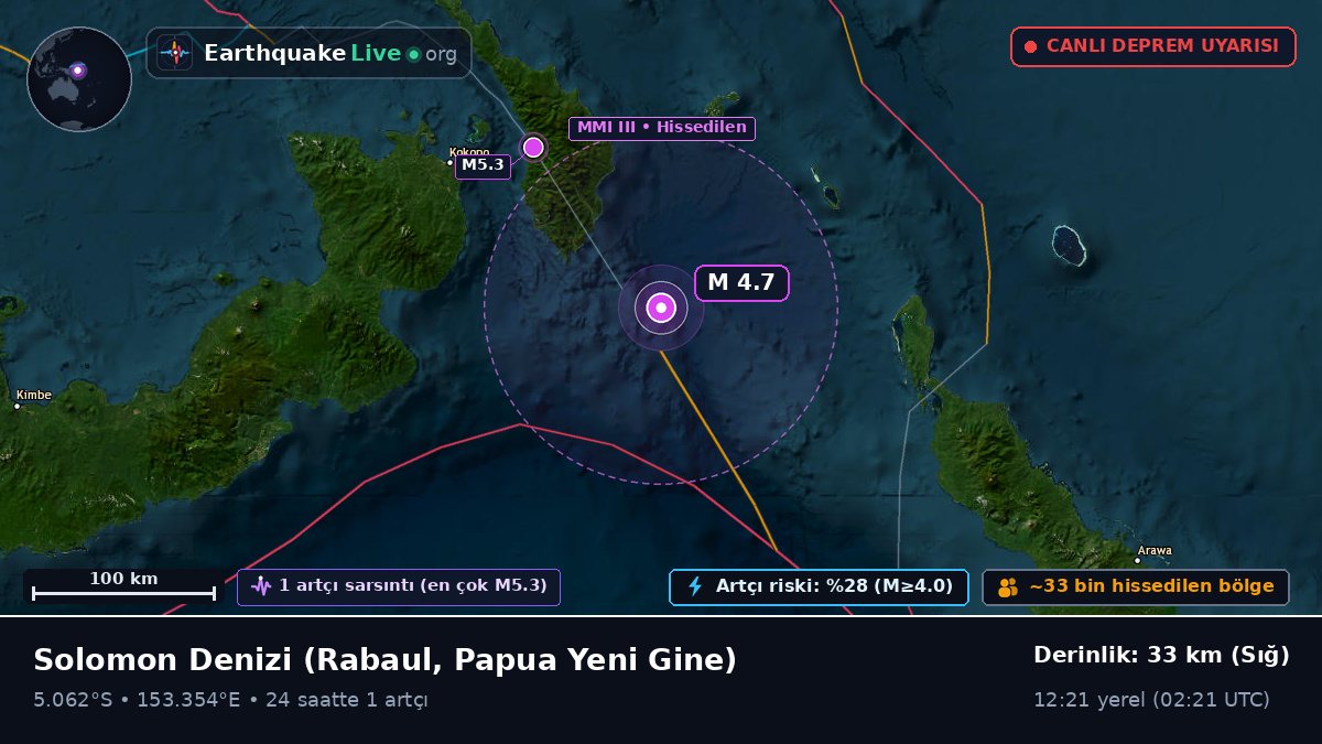 Solomon Denizi (Papua Yeni Gine)