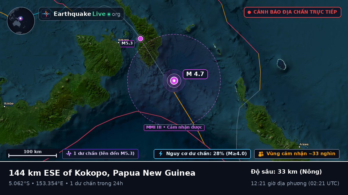 Biển Solomon (Papua New Guinea)