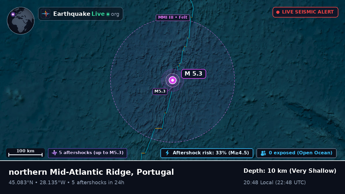 North Atlantic Ocean (Portugal)