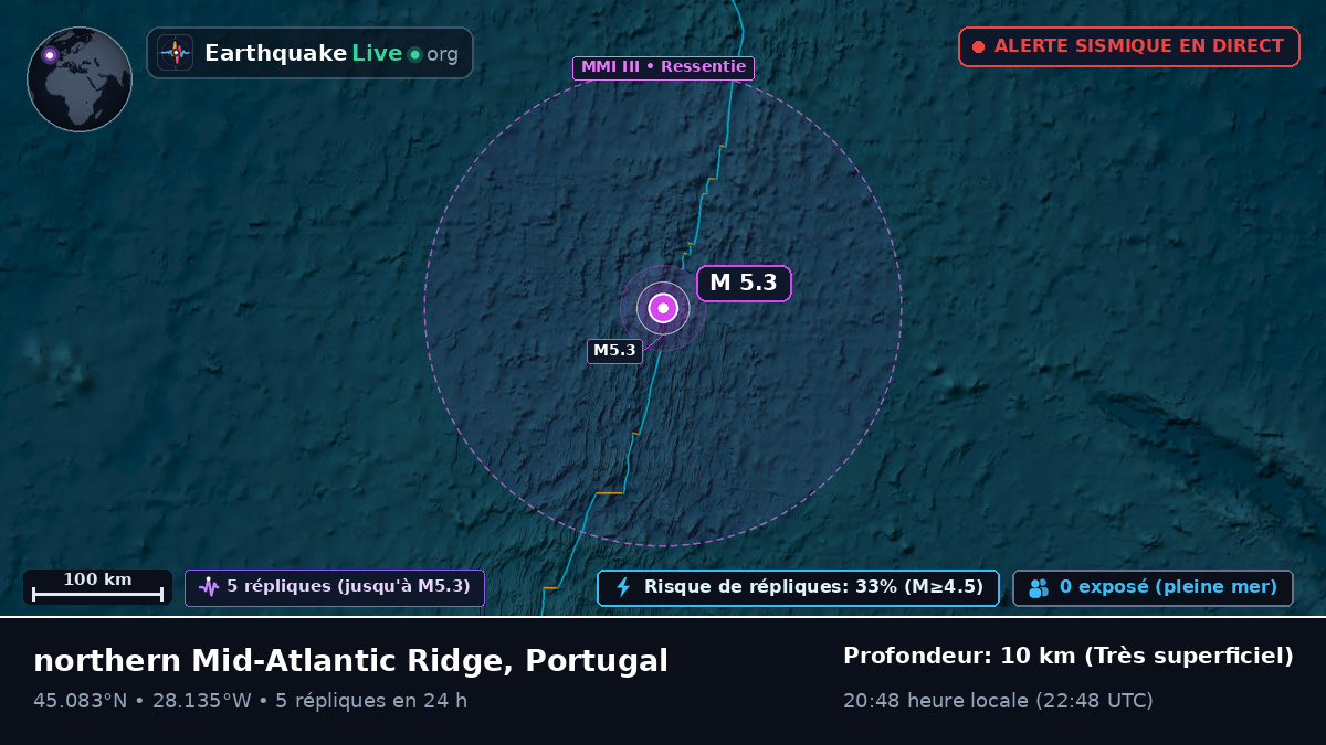 Océan Atlantique Nord (Portugal)