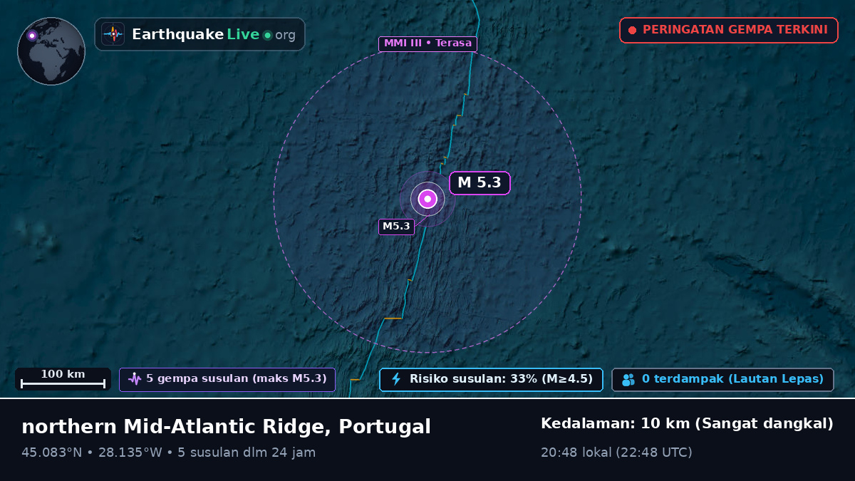 Samudra Atlantik Utara (Portugal)