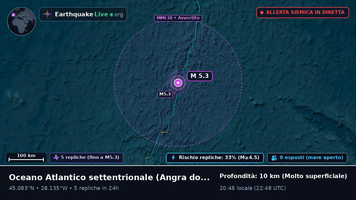 Oceano Atlantico settentrionale (Portogallo)