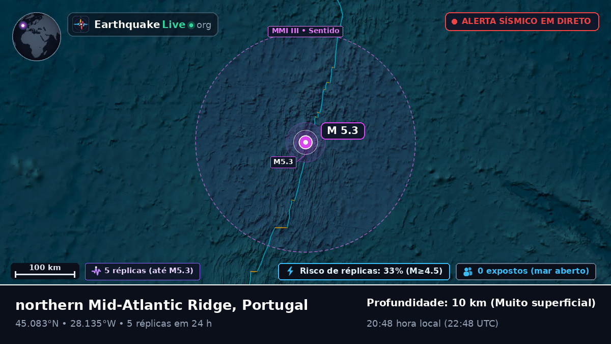 Oceano Atlântico Norte (Portugal)
