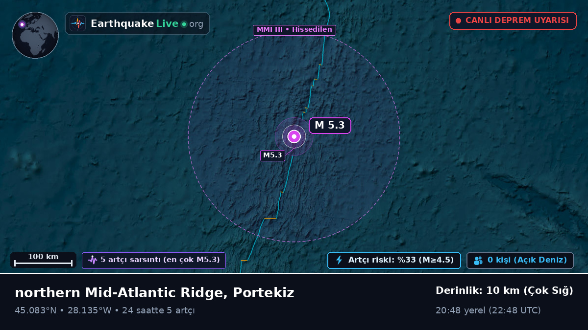 Kuzey Atlantik Okyanusu (Portekiz)