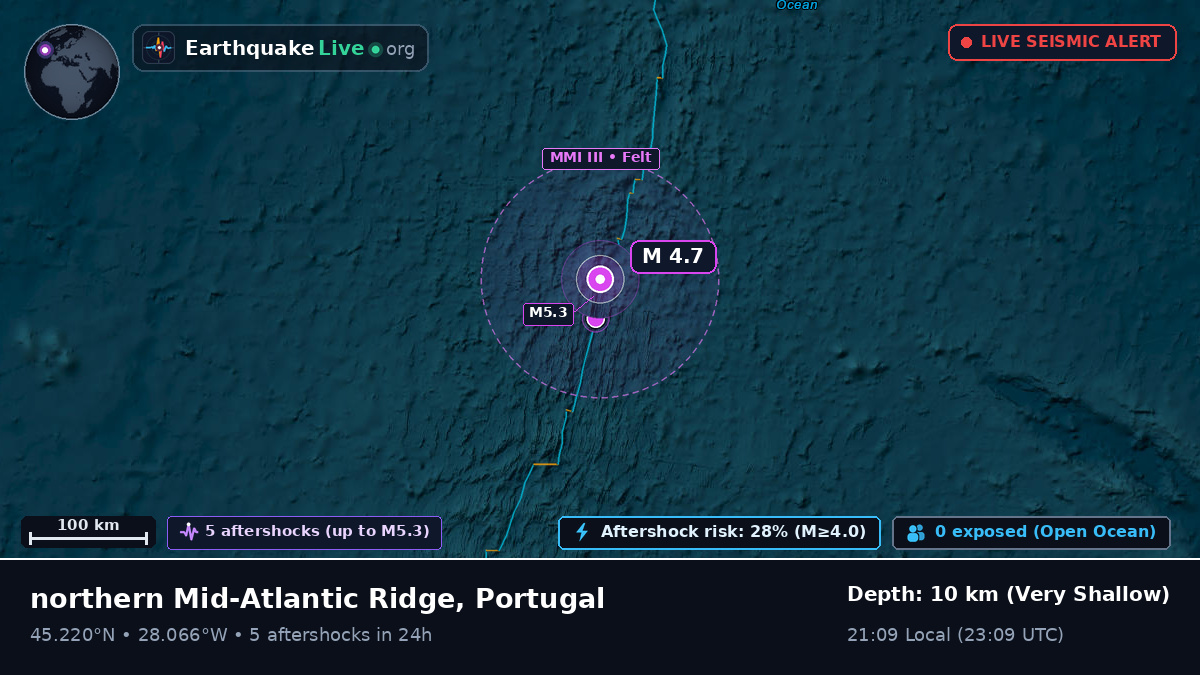North Atlantic Ocean (Portugal)