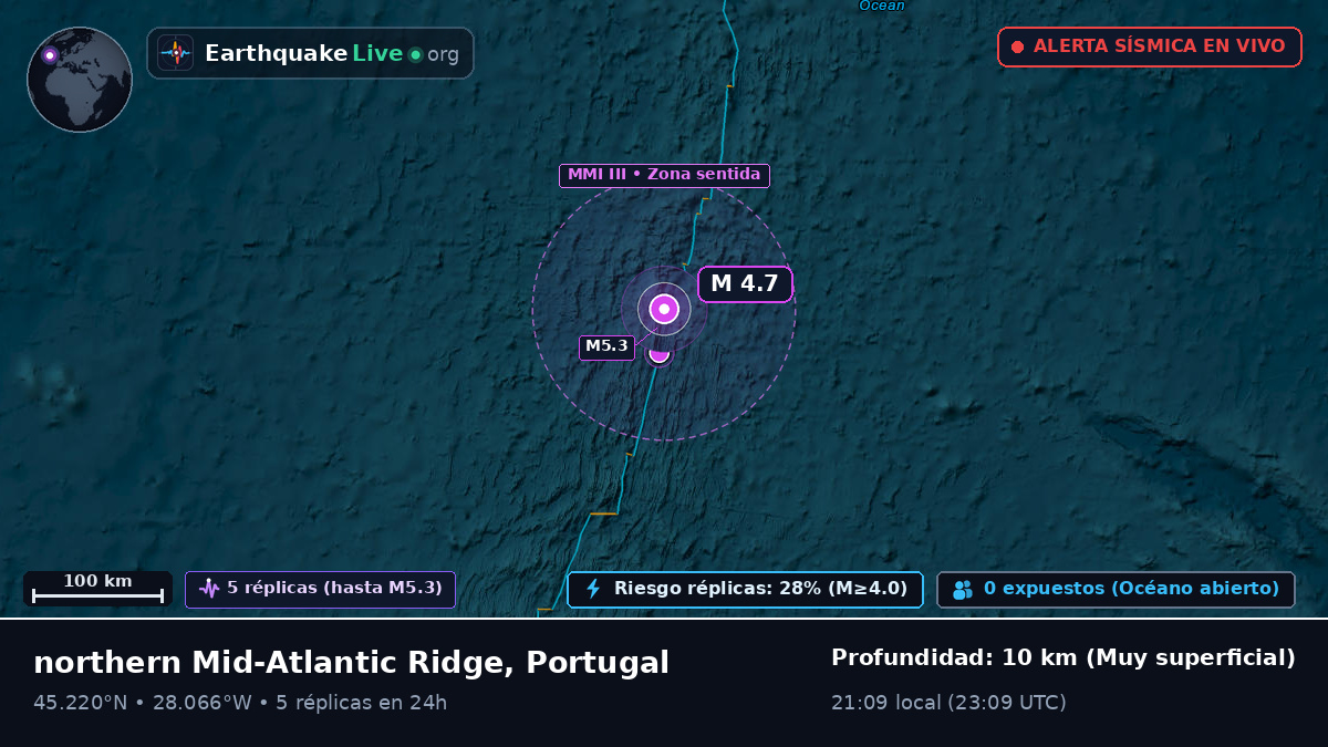 Océano Atlántico Norte (Portugal)