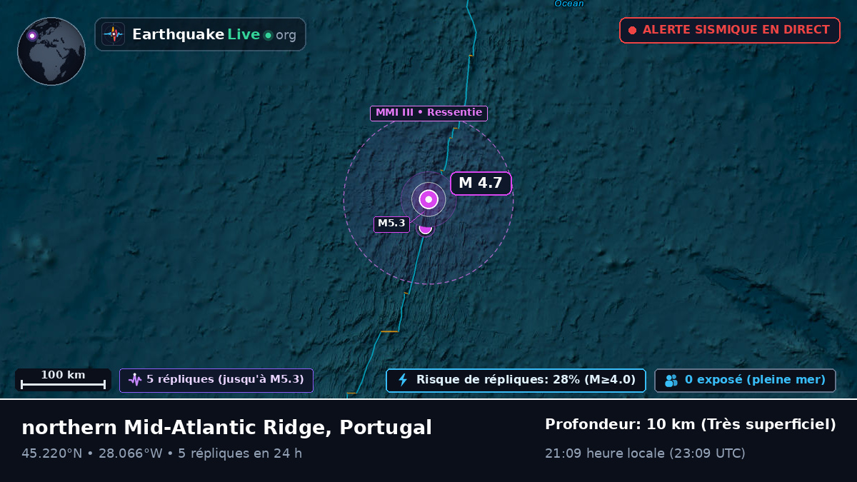 Océan Atlantique Nord (Portugal)
